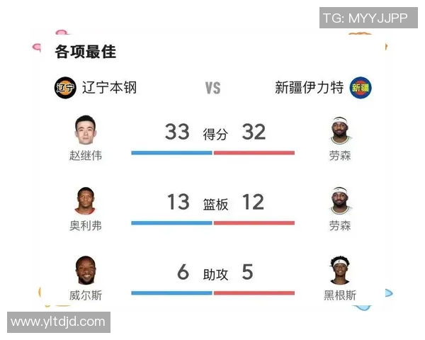 2015年CBA季后赛北京队对阵新疆队精彩回顾与赛后分析